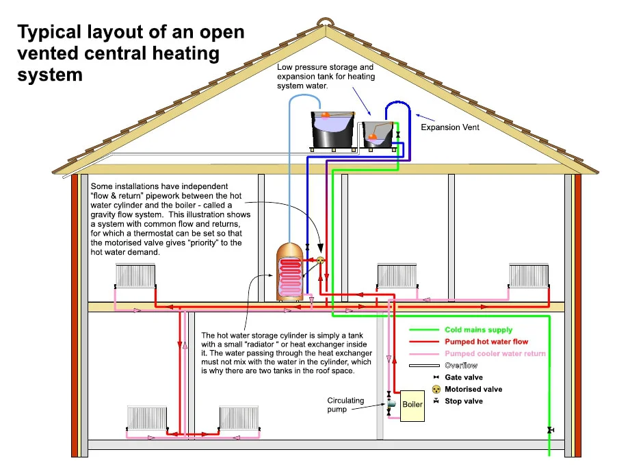 Easi-Plumb Home