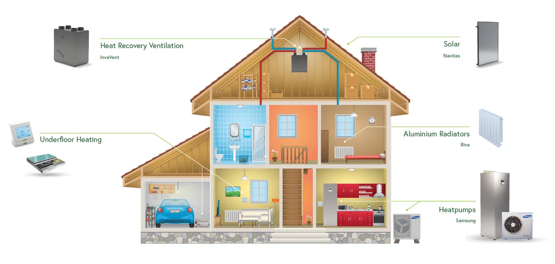 Joule Complete Solutions