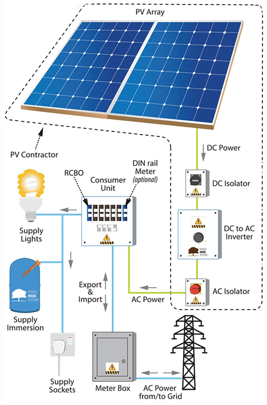 Solar PV Schematic